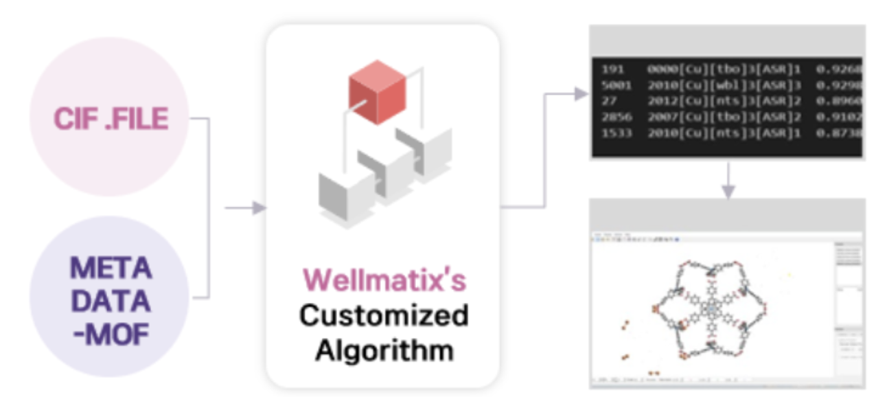 Use Case #5